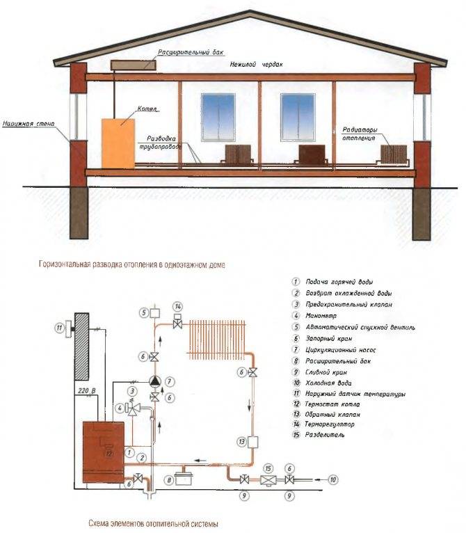Схема монтажа системы отопления