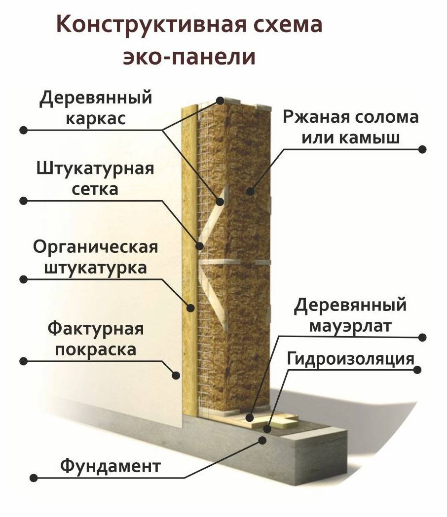 Утеплитель из глины с опилками: свойства и способы применения