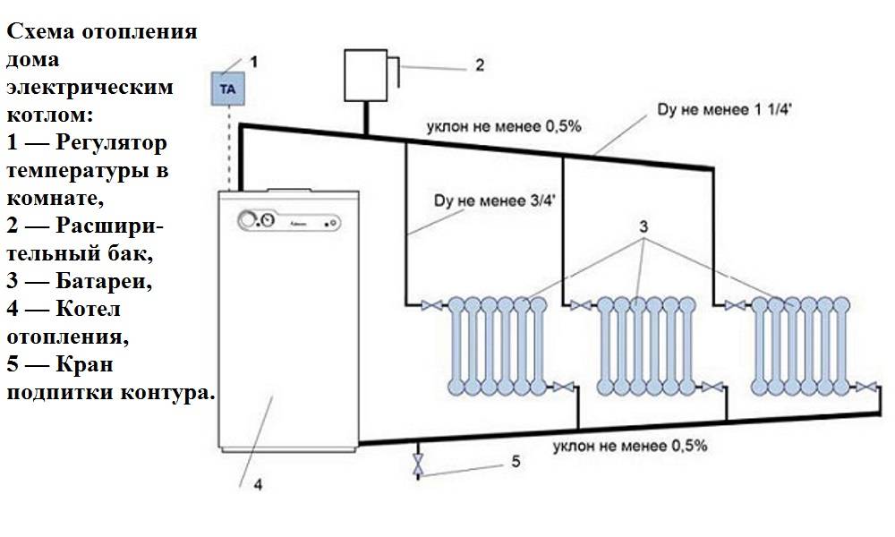 Как определить расход электроэнергии на отопление дома