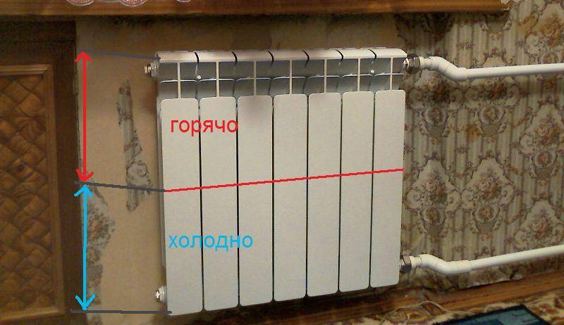 Радиатор отопления сверху горячий, снизу холодный: что это такое, почему происходит и как исправить