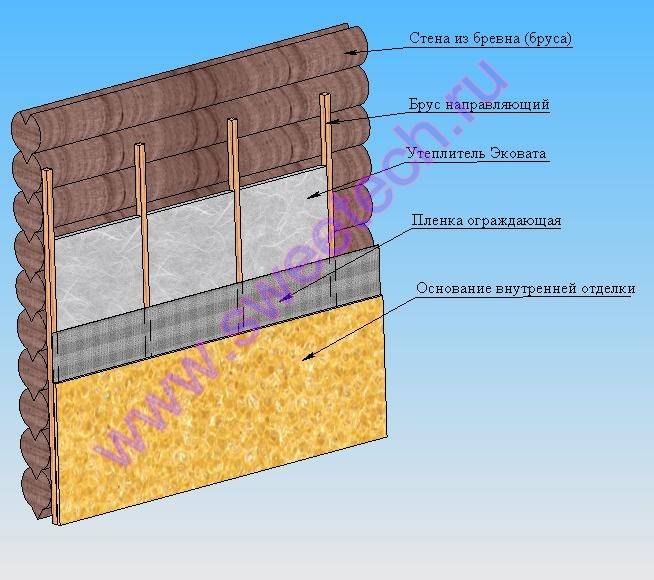 Как утеплить деревянный дом внутри: выбор материала, пошаговая инструкция