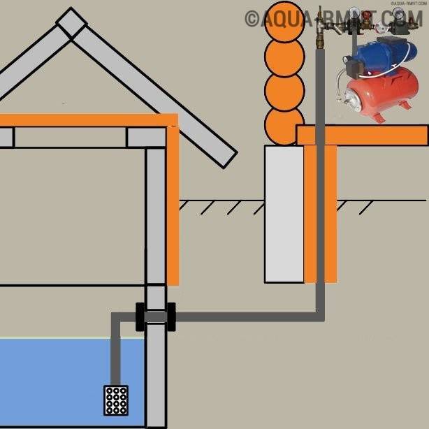Как утеплить насосную станцию на зиму на даче — инструкция с видео