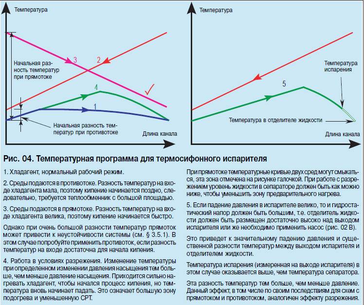 Температура упала. Разность температур. Падение давления. Средняя разность температур в теплообменнике. Что такое температурный напор в испарителе.