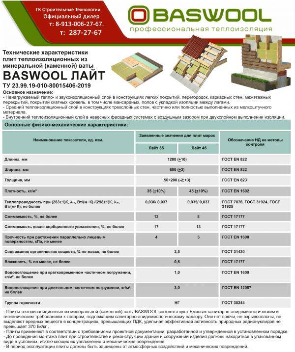 Басвул (baswool) утеплитель: характеристики и область применения