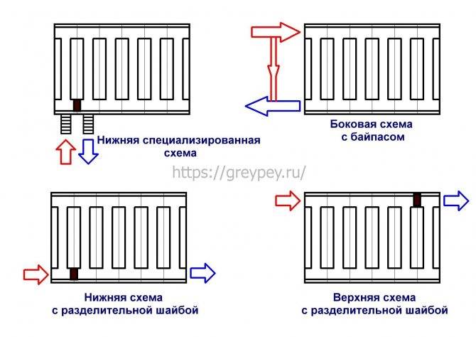 Сборка алюминиевых радиаторов отопления: подключение, как подключить батареи своими руками, соединение