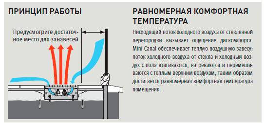 Принцип работы конвекторных обогревателей и существующие их виды