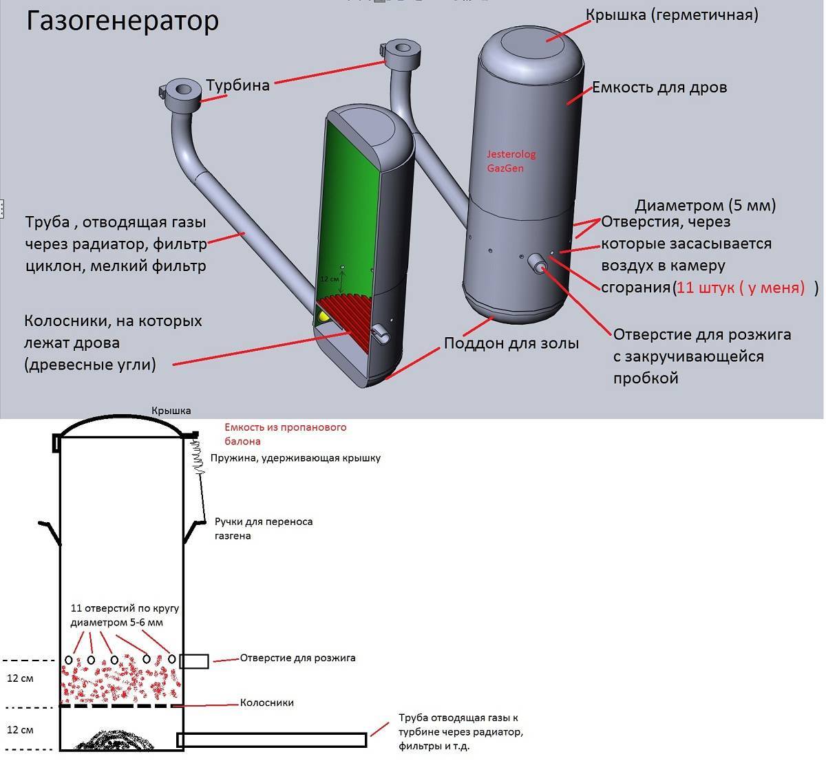 Газогенератор или самодельные котлы длительного горения на дровах: устройство