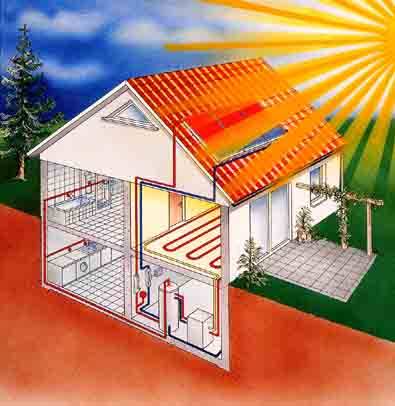 Солнечные батареи для отопления частного дома, схема, преимущества