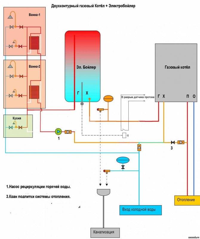 Двухконтурная система отопления: схема подключения двухконтурного котла в частном доме, фото и видео примеры