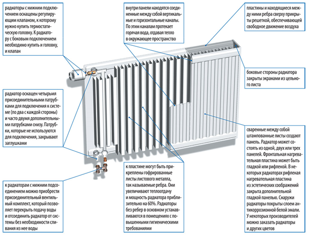 Характеристика стальных радиаторов отопления