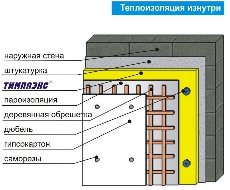 Утепление стен пенопластом внутри квартиры. плюсы и минусы использования пенополистирола | все о ремонте