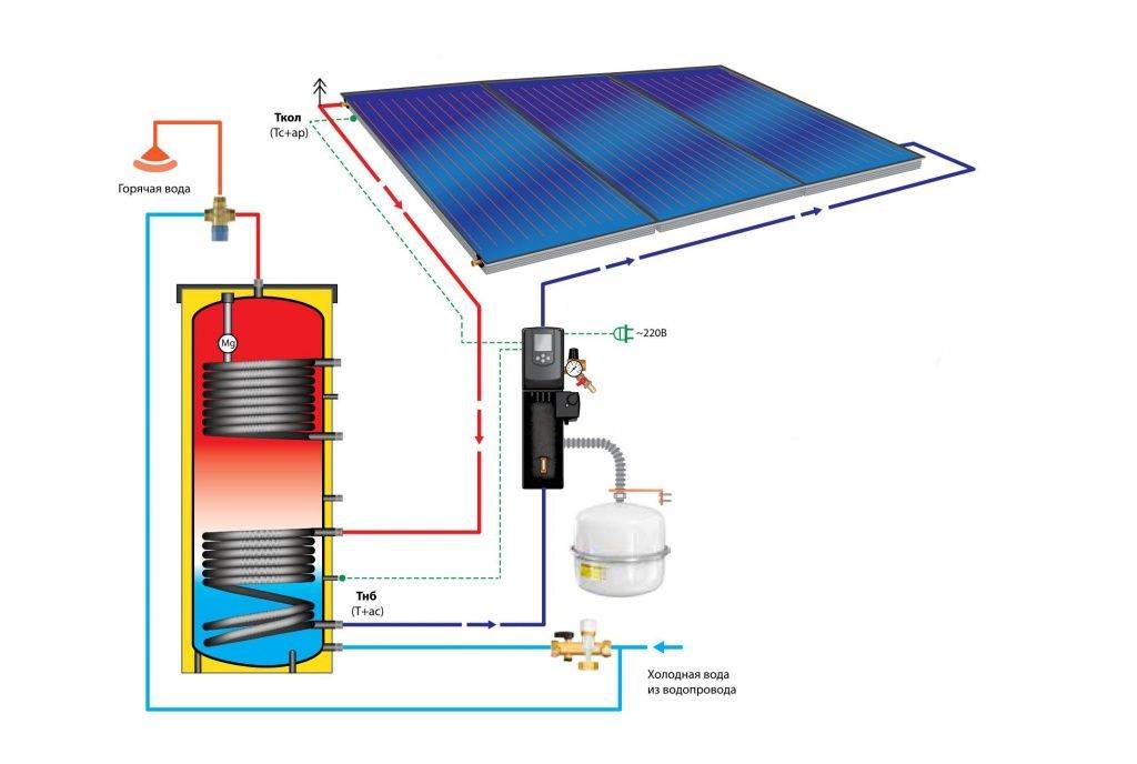 Воздушный солнечный коллектор устройство схемы конструкции