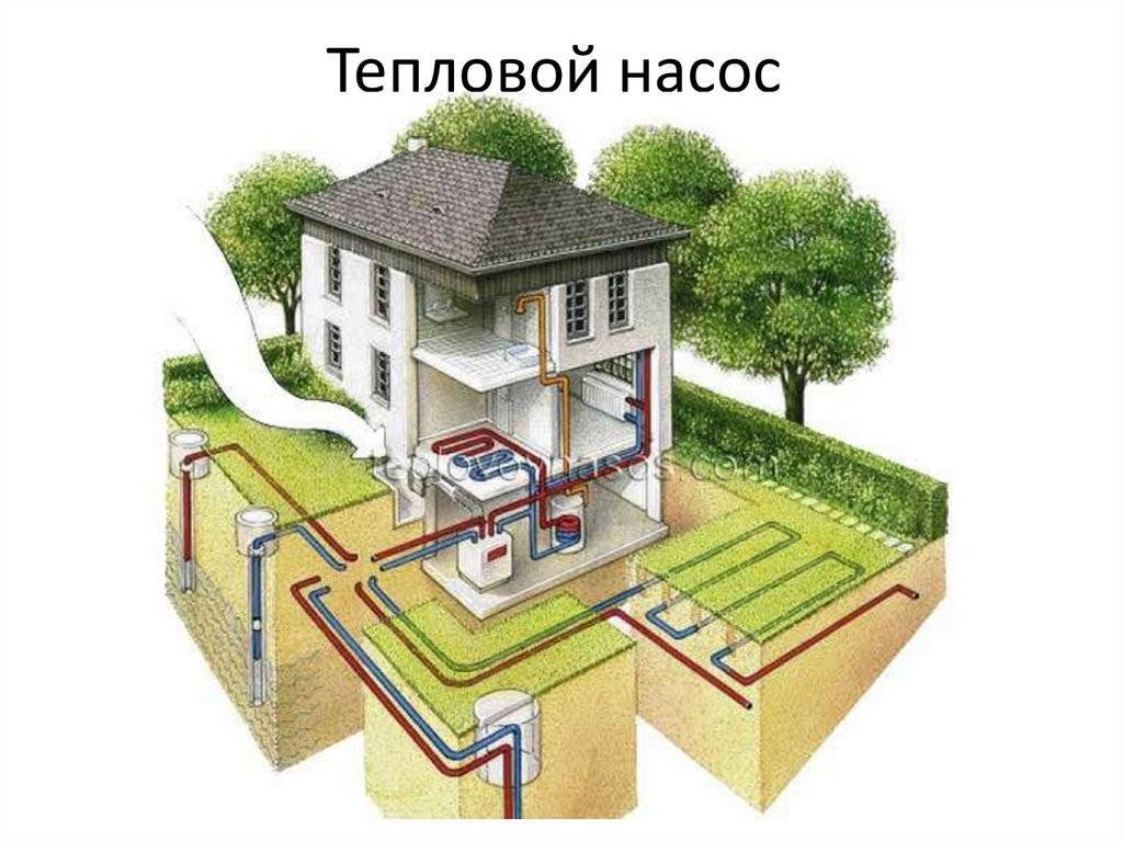 Используем тепло земли для отопления дома