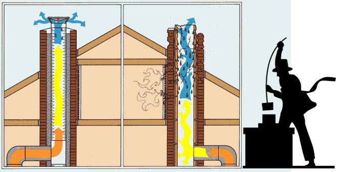 Важность утепления труб отопления на улице и в доме