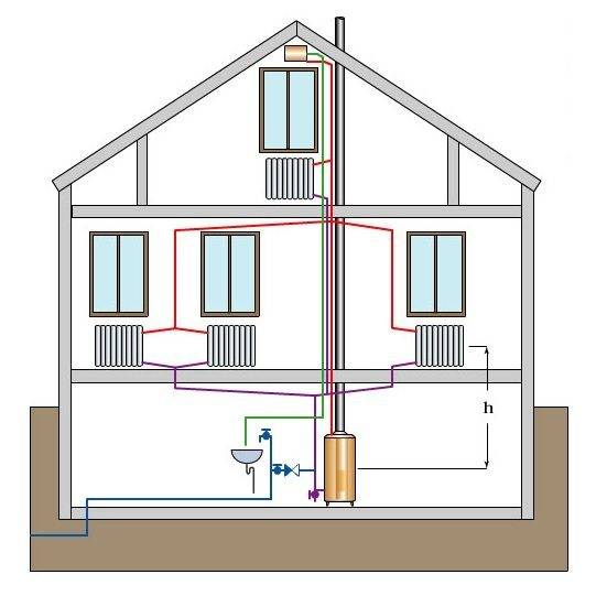 Схема отопления двухэтажного дома – рассмотрим особенности на примере