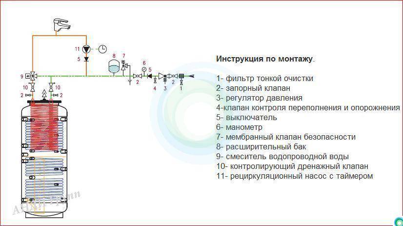 Подключение бойлера косвенного нагрева к одноконтурному котлу - схемы, варианты, пошаговая инструкция - stroyday.ru