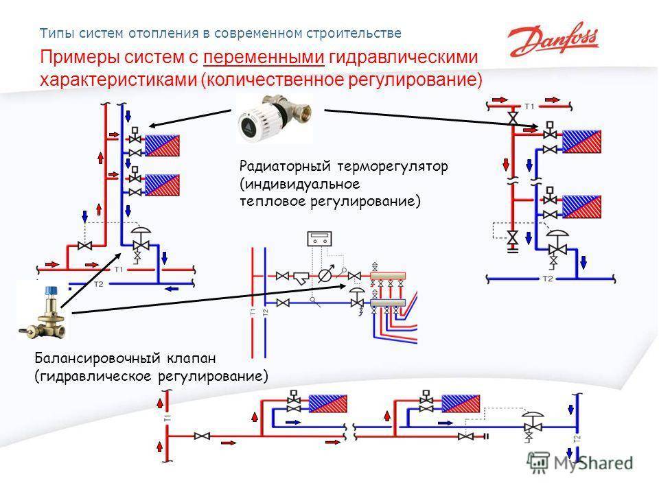 Балансировочный клапан для системы отопления: разновидности, особенности установки