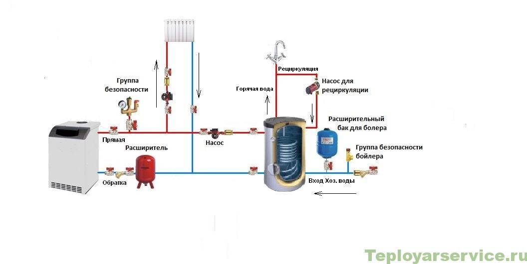 Система отопления с бойлером косвенного нагрева-5 видов обвязки