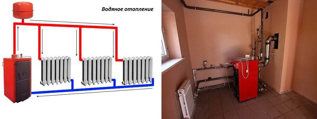 Система отопления в квартире схема
