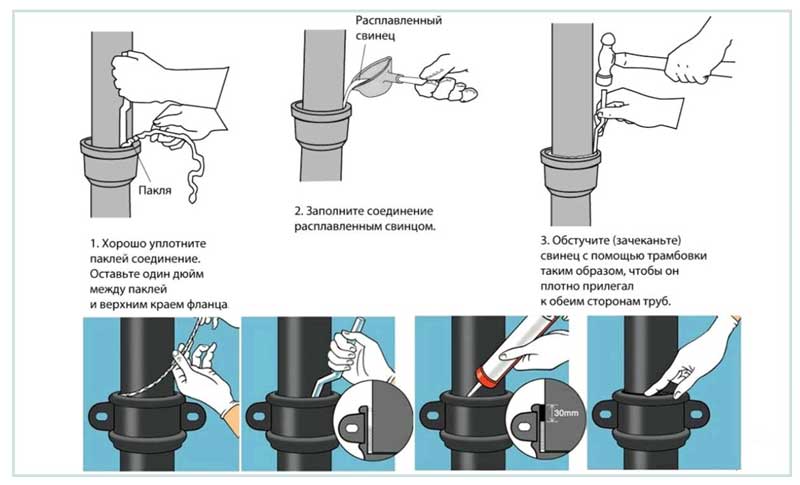 Почему чугунные трубы используются в водопроводе и канализации