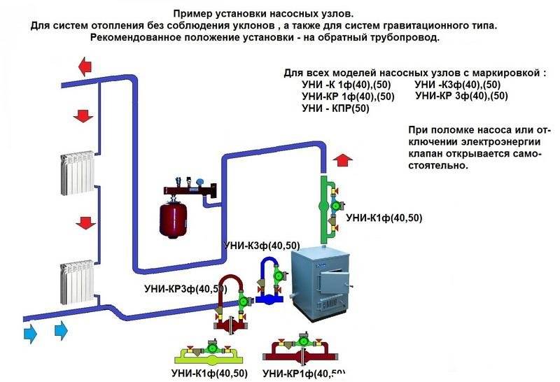 Выбираем циркуляционный насос для отопления: на что обратить внимание? | ichip.ru
