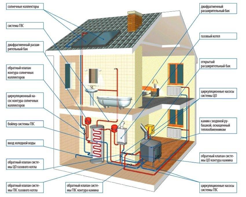 Подготовка воды для системы отопления - отопление и утепление - сайт о тепле в вашем доме