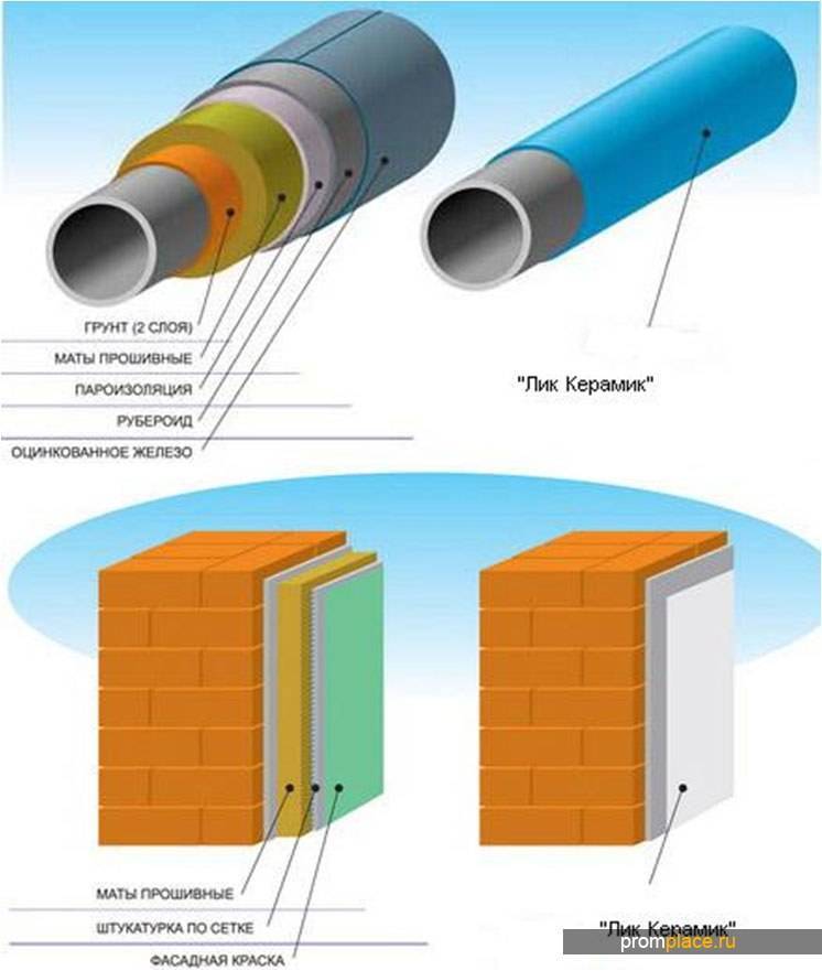 Теплоизоляция для труб отопления - утеплители для труб отопления и водоснабжения
