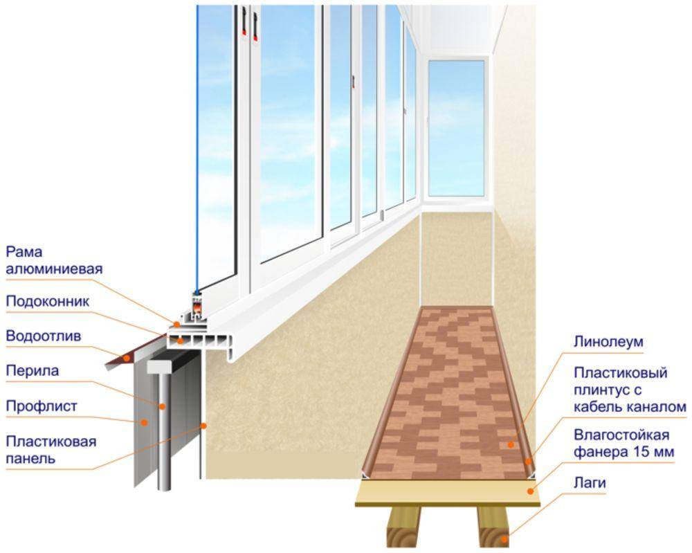 Полная инструкция: как избавиться от конденсата на балконе