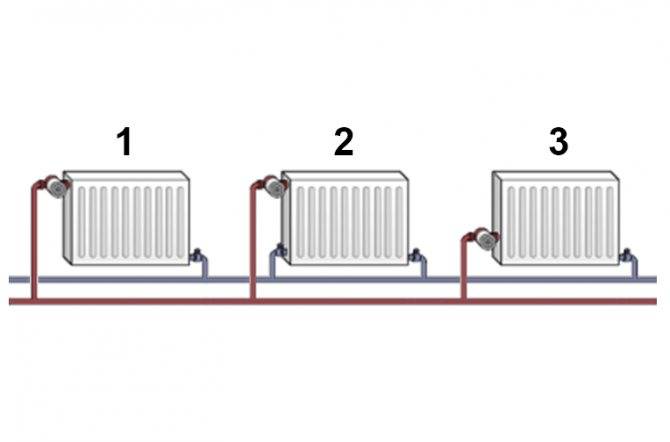 Как подключить радиатор отопления - способы и варианты