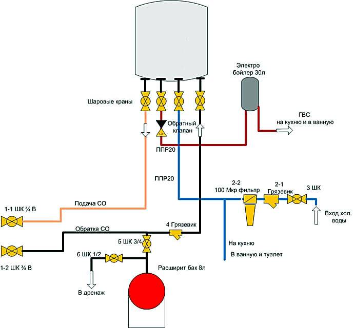 Установка напольного газового котла и его подключение
