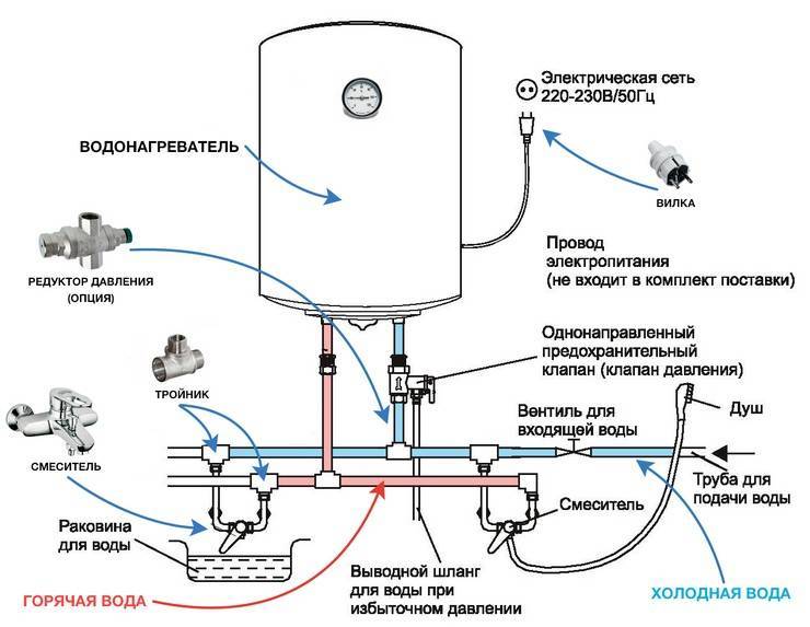 Подключение водонагревателя к водопроводу, к электричеству: схемы