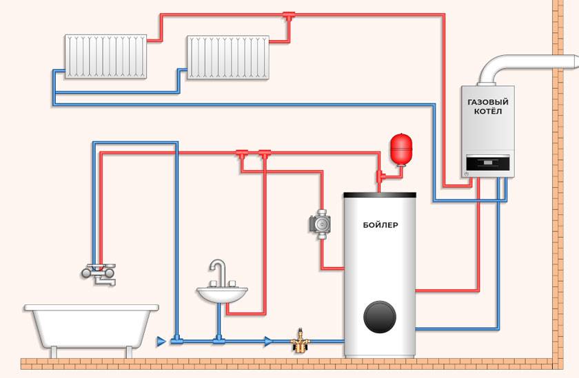 Установка твердотопливного котла отопления: монтаж, как правильно установить в частном доме своими руками, схема установки системы, требования