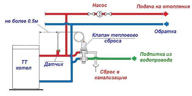 Балансировочный клапан для системы отопления