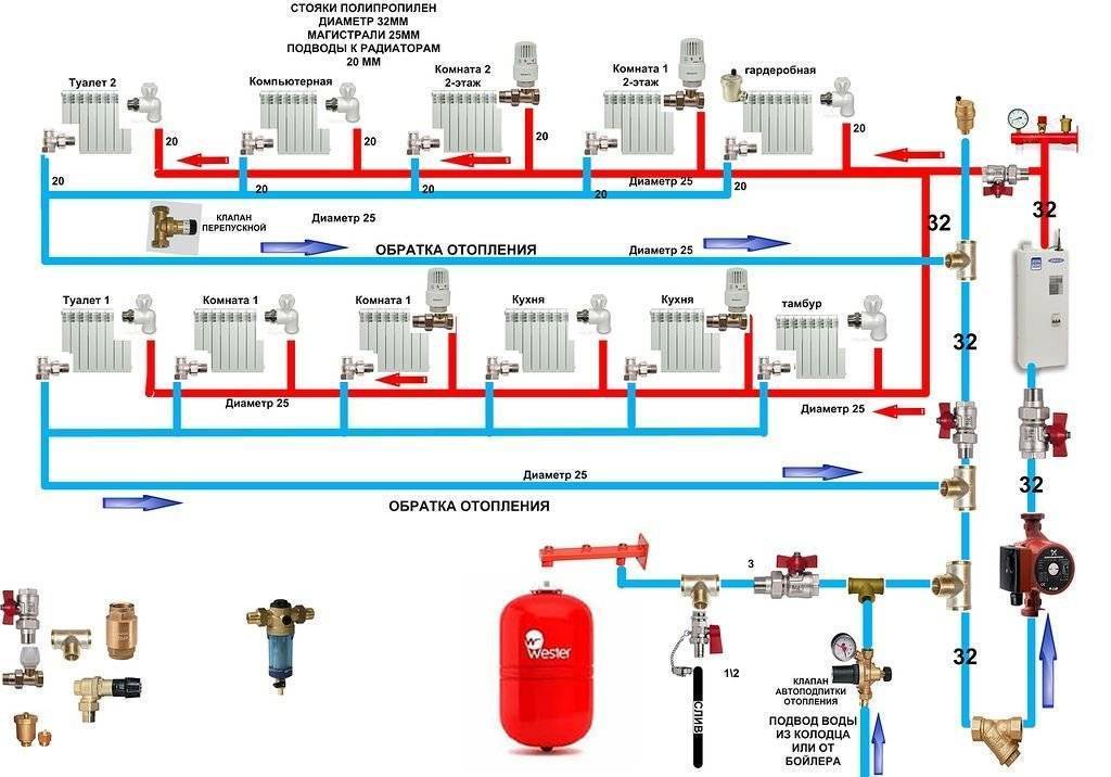 Разводка отопления в частном доме: как сделать однотрубную схему обогрева или систему с 2 трубами