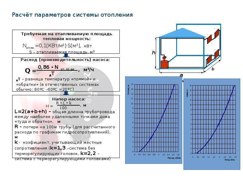Расход теплоносителя в системе отопления: формула для расчета, как рассчитать количество, посчитать минимальный объем