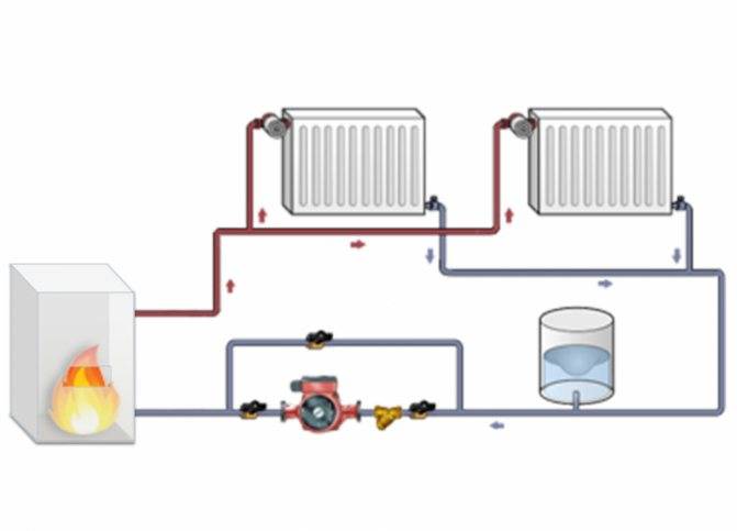 Монтаж отопления на даче - всё об отоплении и кондиционировании