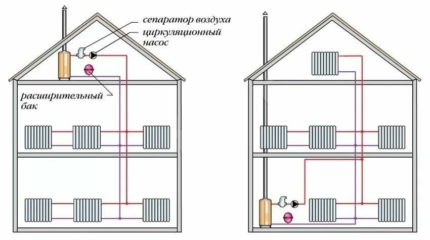 Отопление двухэтажного дома с естественной циркуляцией