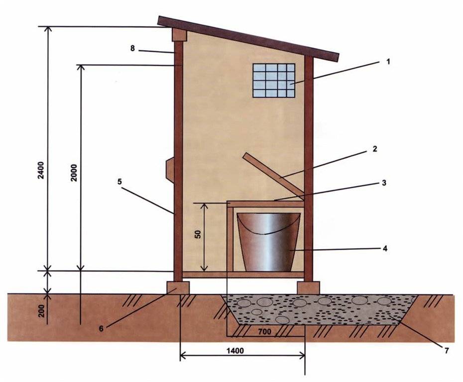 Теплый туалет и система канализации в деревенском доме. как в деревянном доме сделать тёплый туалет