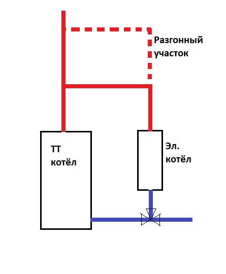 Подключение двух котлов в одну систему отопления
главная