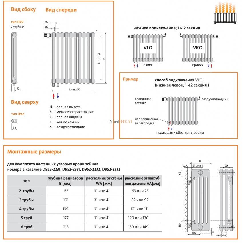 Количество секций радиатора на 1 м2 - всё об отоплении и кондиционировании