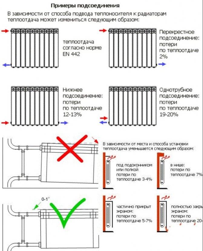 Подключение радиаторов отопления: способы и схемы