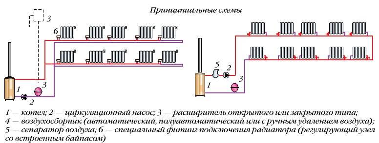 Отопление «ленинградка» в частном доме: характеристика системы, схемы отопления одноэтажного и двухэтажного дома; использование насоса в системе
