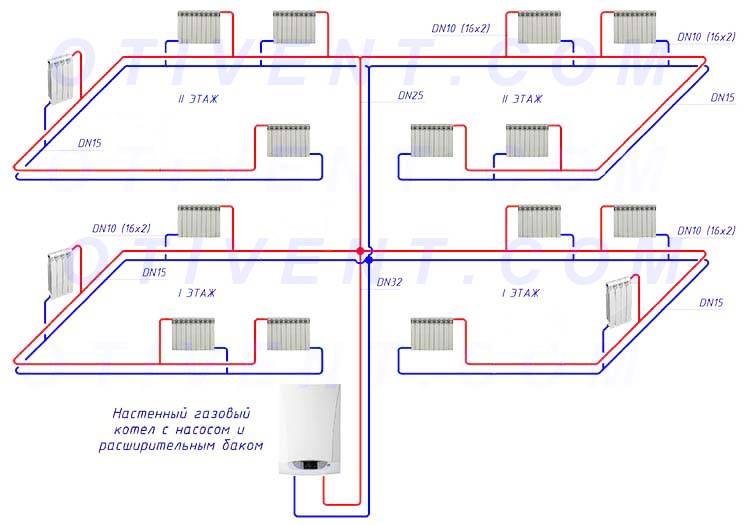 Схемы однотрубной системы отопления частного дома с нижней разводкой.