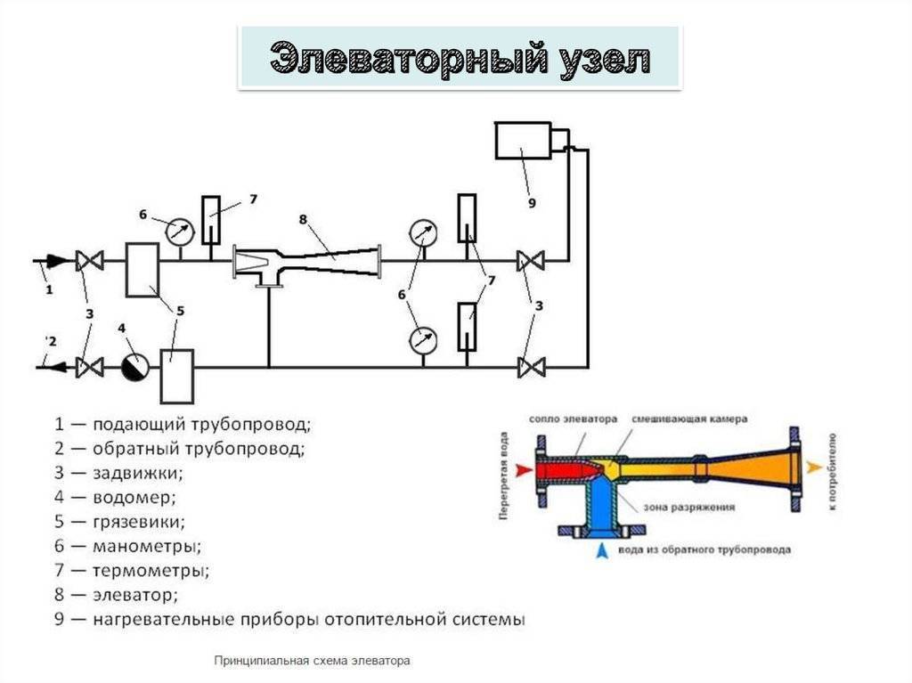 Схема теплового узла отопления
