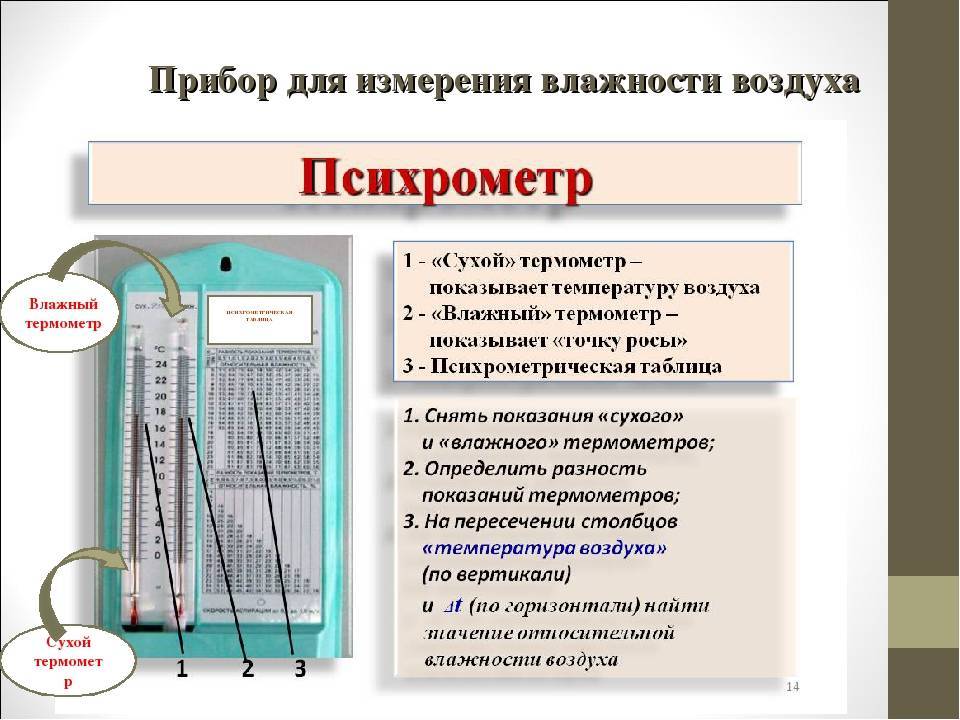 Как измерить влажность в помещении: особенности прибора