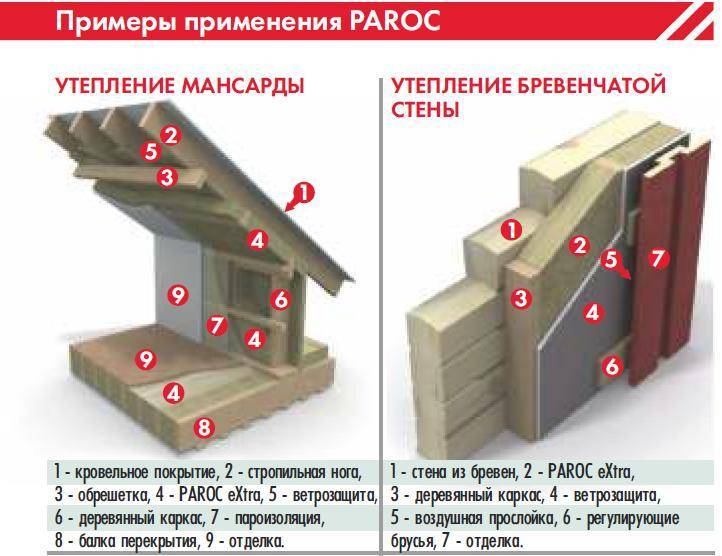 Теплоизоляция фасадов утеплителями paroc (парок)