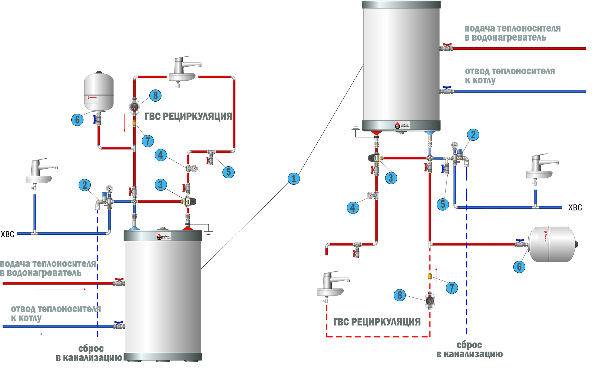 Схема обвязки бойлера косвенного нагрева: монтаж и подключение