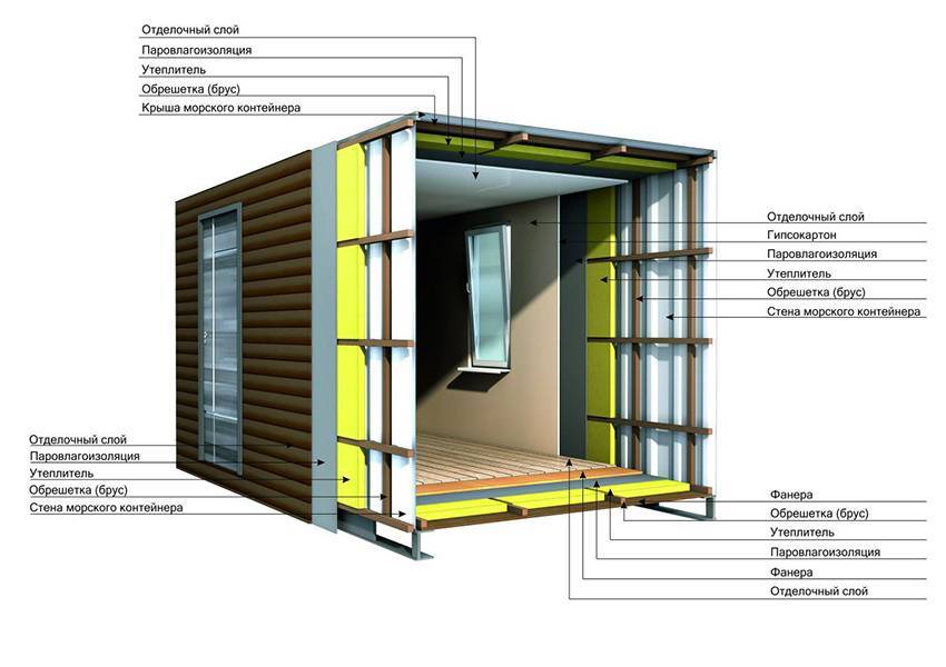 Утепление контейнера для жилья изнутри и снаружи