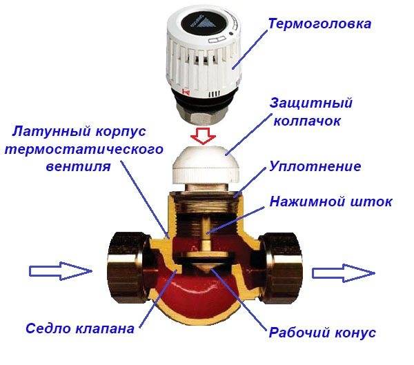 Балансировочный клапан для системы отопления
