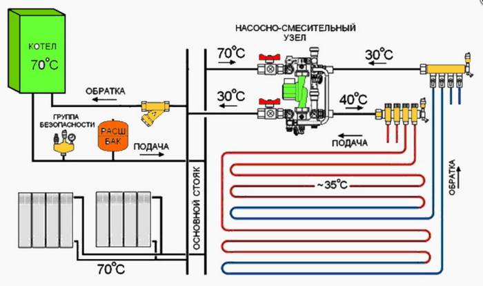 Схема подключения теплого пола водяного типа - подсоединение коллектора и терморегулятора